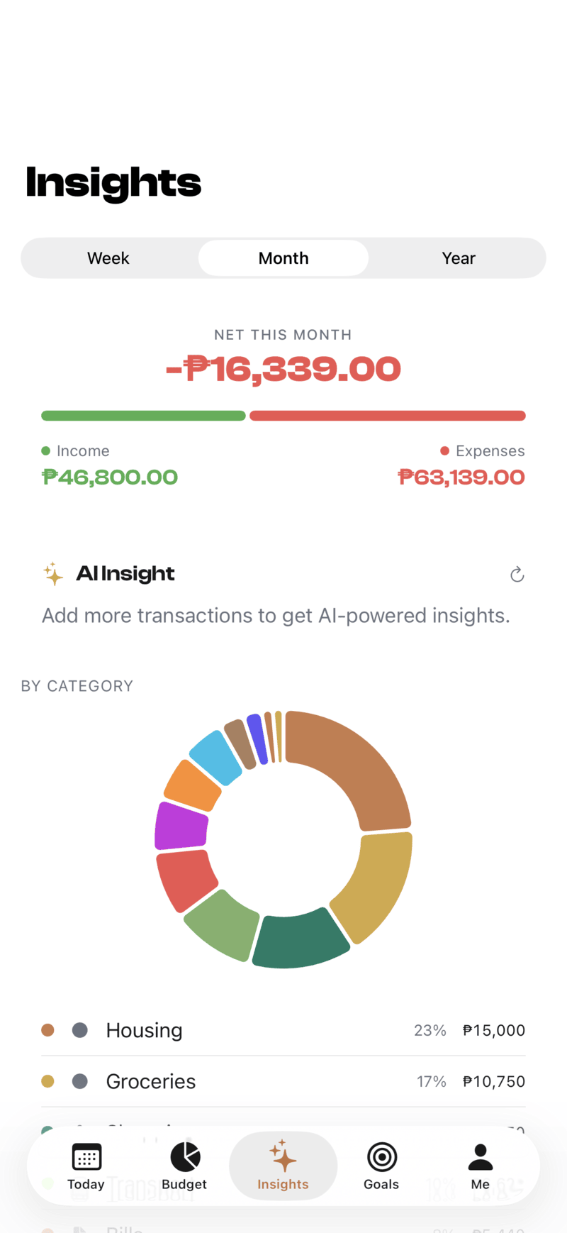 Spending insights with net total, income vs. expenses, and a category breakdown